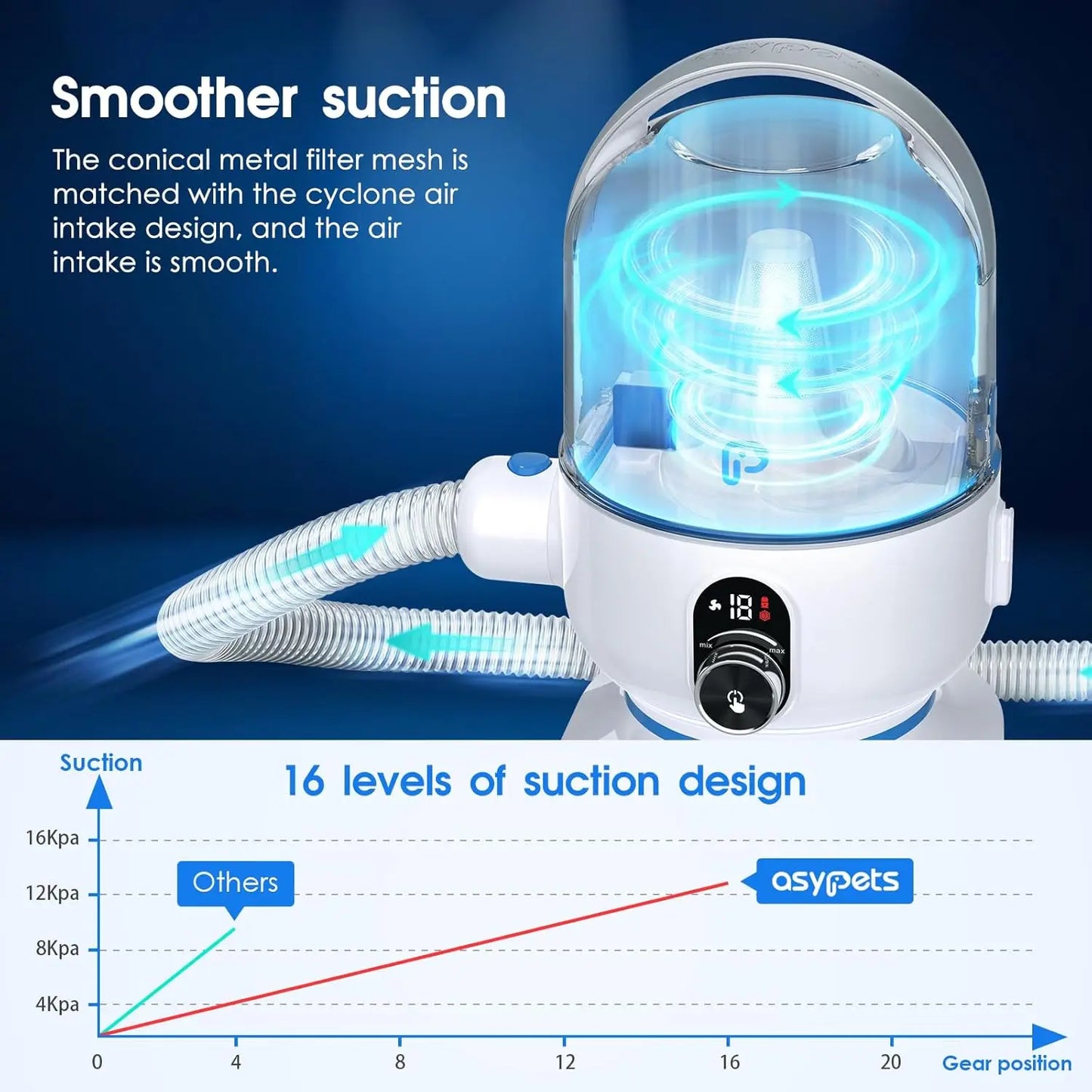 Pet Grooming Vacuum Kit Five In One With 2 L Dust Cup