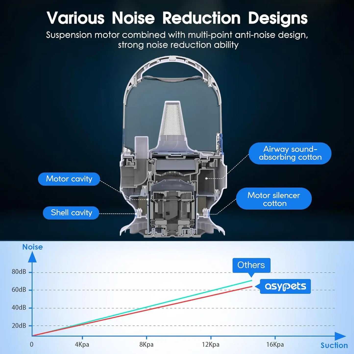 Dog Grooming Kit With 2L Vacuum Suction 99 Percent Hair
