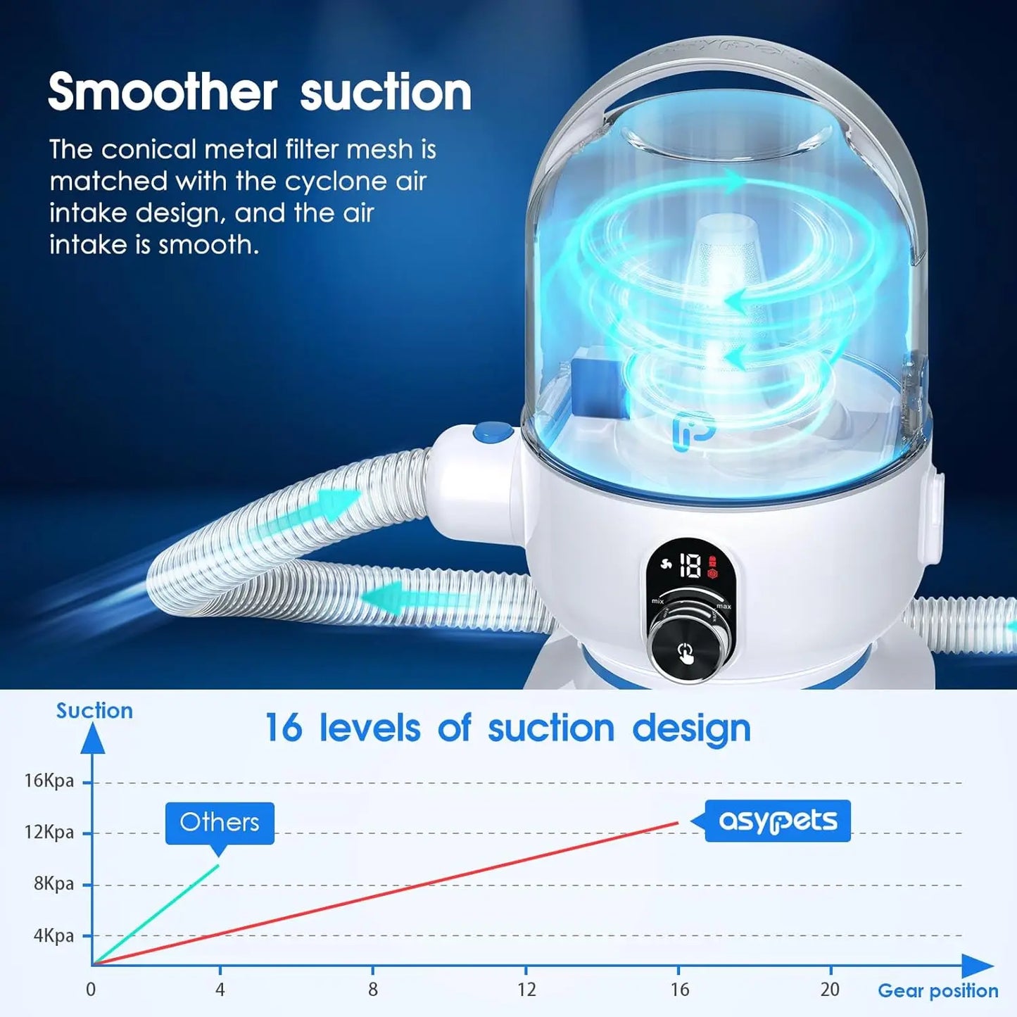 Dog Grooming Kit With 2L Vacuum Suction 99 Percent Hair